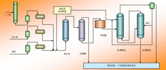 SBS苯乙烯-丁二烯熱塑性彈體 生產技術、產品與服務及技術許可