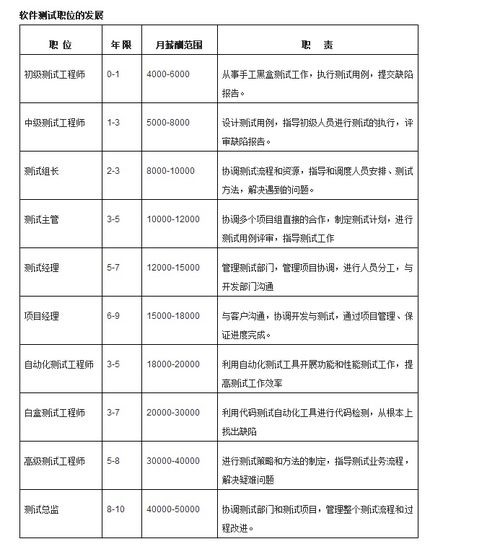 北京軟件測試與開發培訓指南 價格、機構選擇與博測、淘學解析
