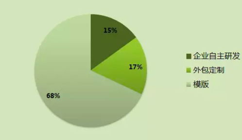 北京小程序軟件開(kāi)發(fā)公司優(yōu)秀技術(shù)服務(wù)盤(pán)點(diǎn)